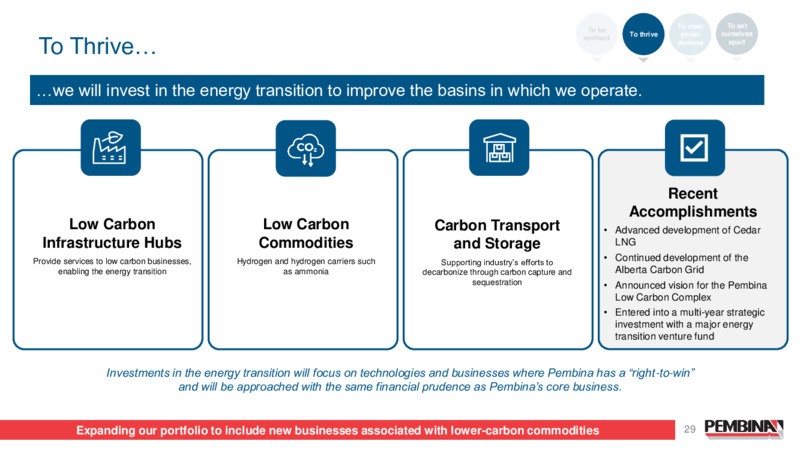 2024 Investor Day – Pembina Pipeline Corp – slide 29