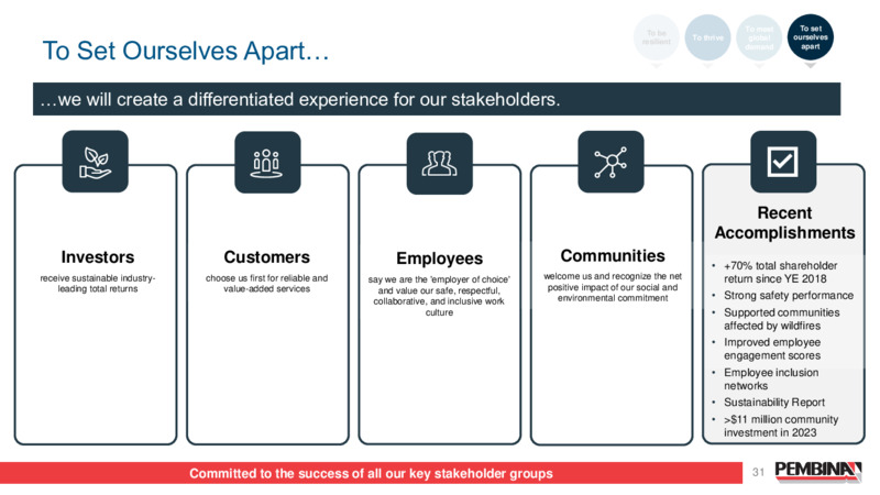 2024 Investor Day – Pembina Pipeline Corp – slide 31