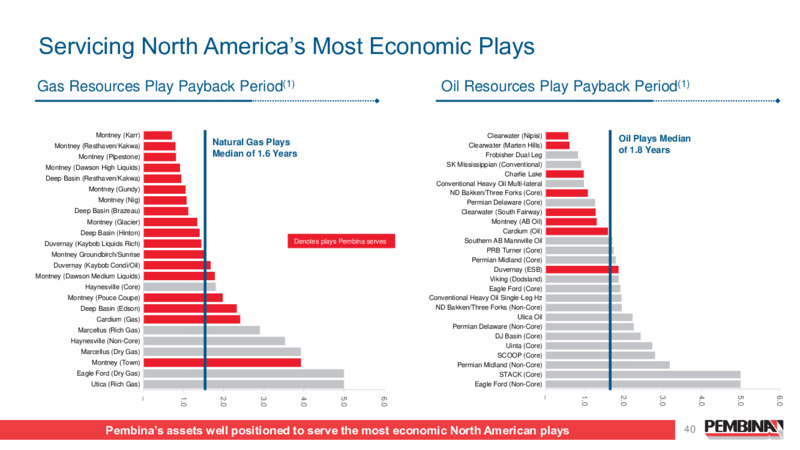 2024 Investor Day – Pembina Pipeline Corp – slide 40
