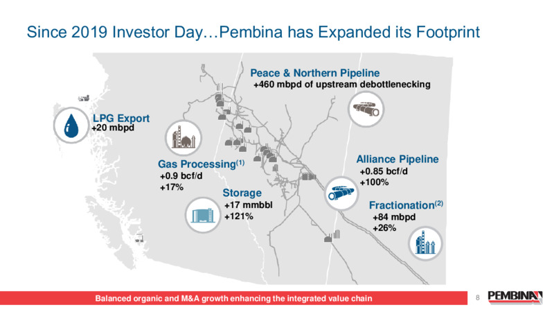 Pembina Pipeline Corporation 2024 Investor Day – Pembina Pipeline Corp – slide 8