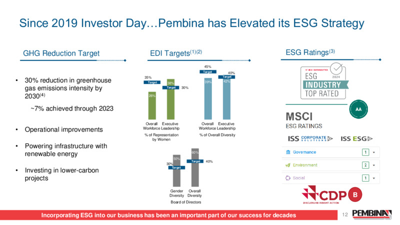 Pembina Pipeline Corporation 2024 Investor Day – Pembina Pipeline Corp – slide 12