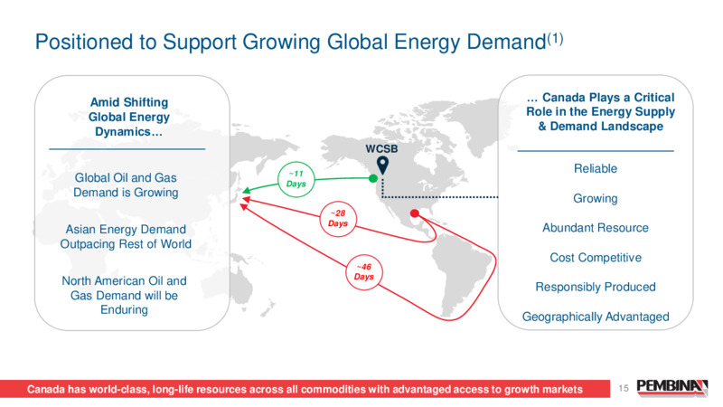 Pembina Pipeline Corporation 2024 Investor Day – Pembina Pipeline Corp – slide 15