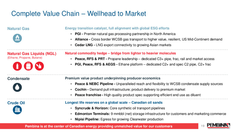 Pembina Pipeline Corporation 2024 Investor Day – Pembina Pipeline Corp – slide 19