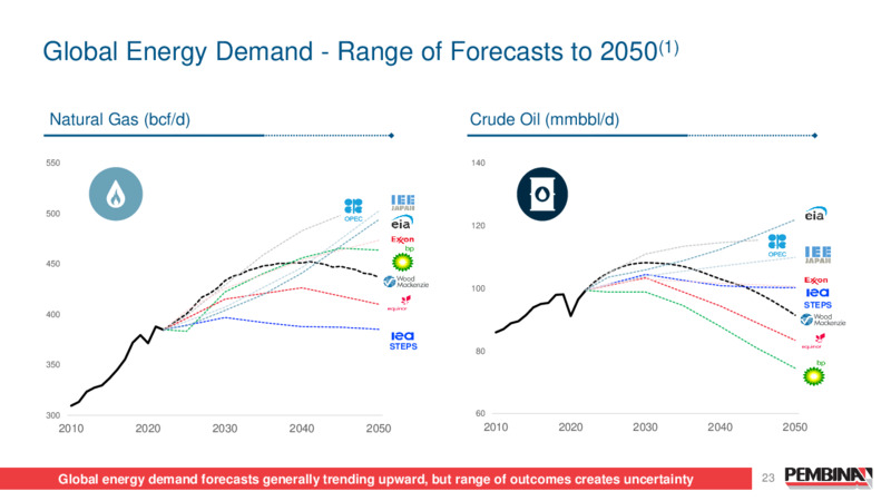 Pembina Pipeline Corporation 2024 Investor Day – Pembina Pipeline Corp – slide 23