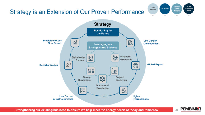 Pembina Pipeline Corporation 2024 Investor Day – Pembina Pipeline Corp – slide 26