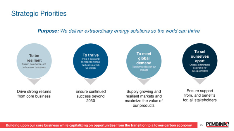 Pembina Pipeline Corporation 2024 Investor Day – Pembina Pipeline Corp – slide 27