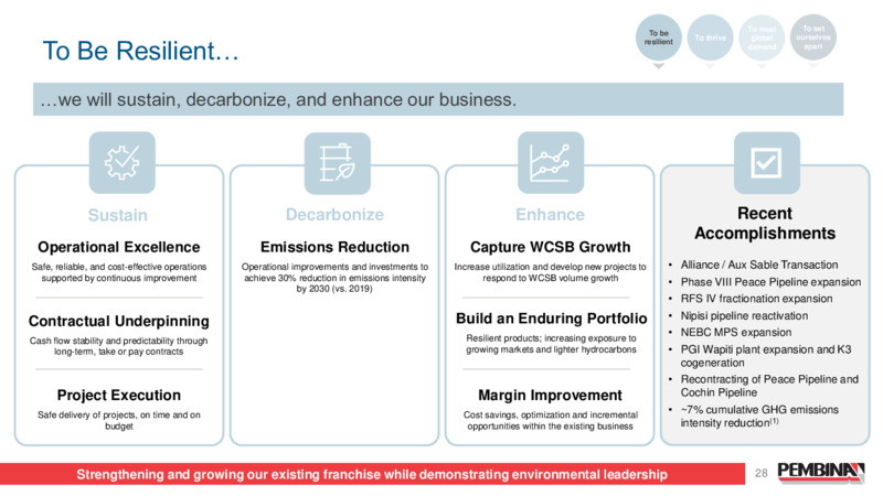 Pembina Pipeline Corporation 2024 Investor Day – Pembina Pipeline Corp – slide 28