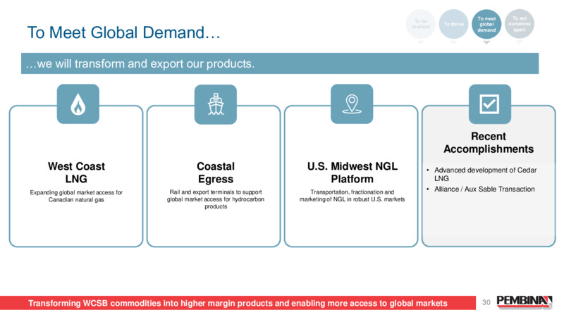Pembina Pipeline Corporation 2024 Investor Day – Pembina Pipeline Corp – slide 30