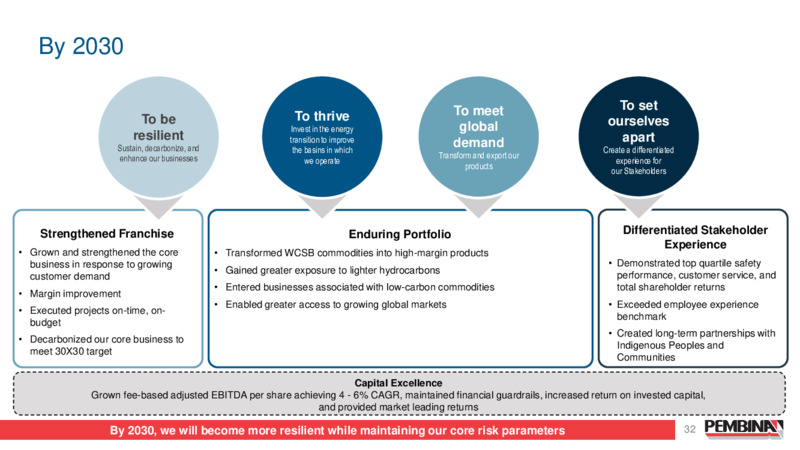 Pembina Pipeline Corporation 2024 Investor Day – Pembina Pipeline Corp – slide 32