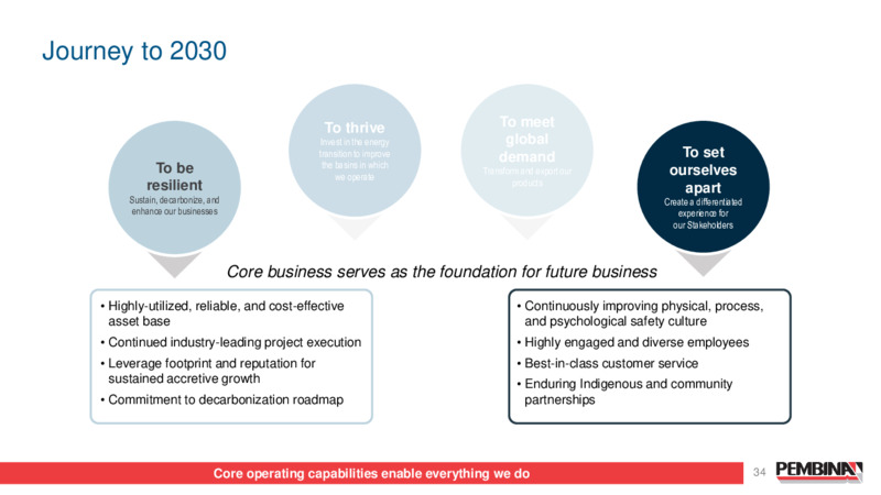 Pembina Pipeline Corporation 2024 Investor Day – Pembina Pipeline Corp – slide 34