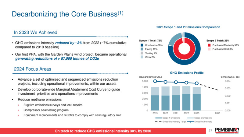 Pembina Pipeline Corporation 2024 Investor Day – Pembina Pipeline Corp – slide 37