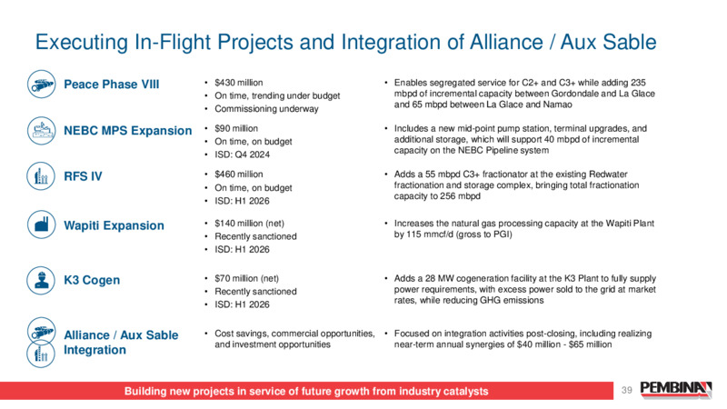 Pembina Pipeline Corporation 2024 Investor Day – Pembina Pipeline Corp – slide 39