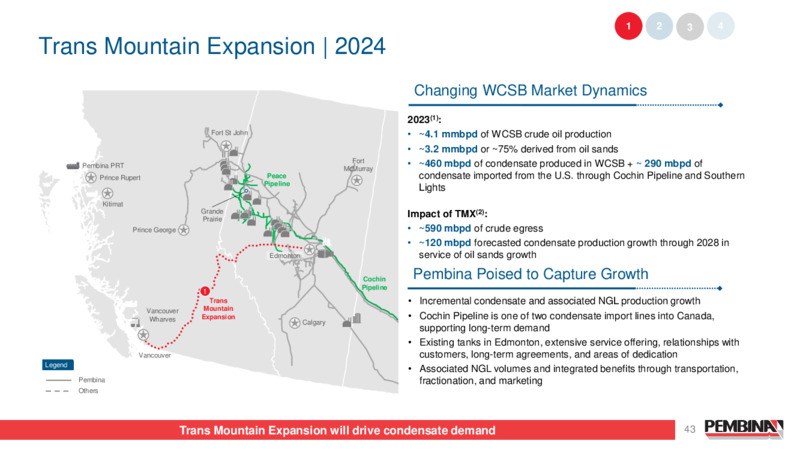 Pembina Pipeline Corporation 2024 Investor Day – Pembina Pipeline Corp – slide 43