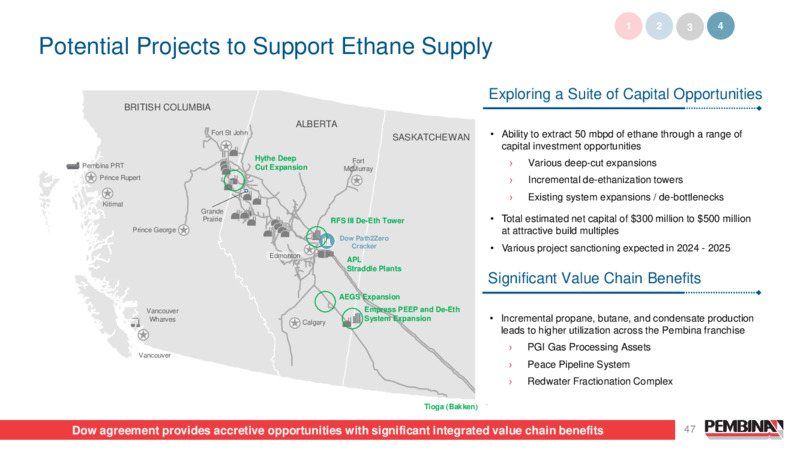 Pembina Pipeline Corporation 2024 Investor Day – Pembina Pipeline Corp – slide 47