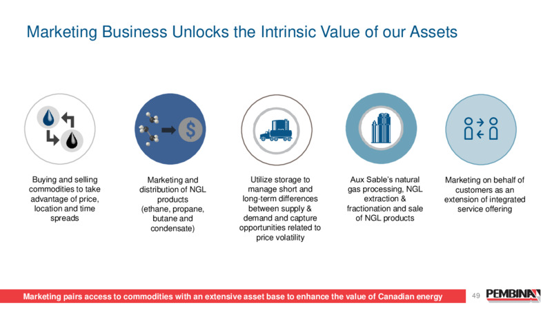 Pembina Pipeline Corporation 2024 Investor Day – Pembina Pipeline Corp – slide 49