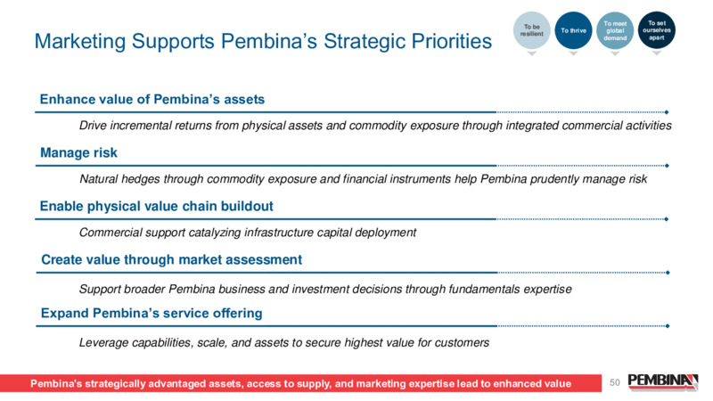 Pembina Pipeline Corporation 2024 Investor Day – Pembina Pipeline Corp – slide 50