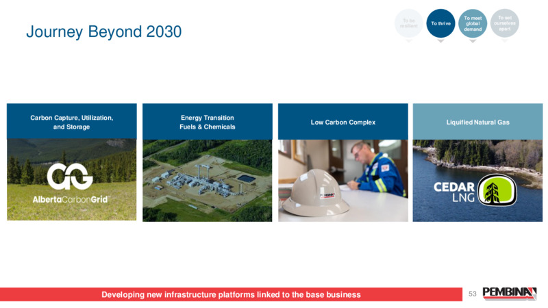 Pembina Pipeline Corporation 2024 Investor Day – Pembina Pipeline Corp – slide 53