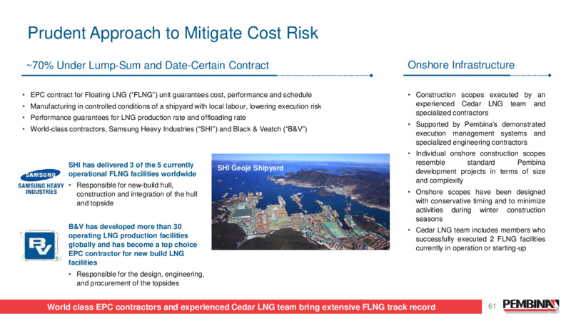 Pembina Pipeline Corporation 2024 Investor Day – Pembina Pipeline Corp – slide 61