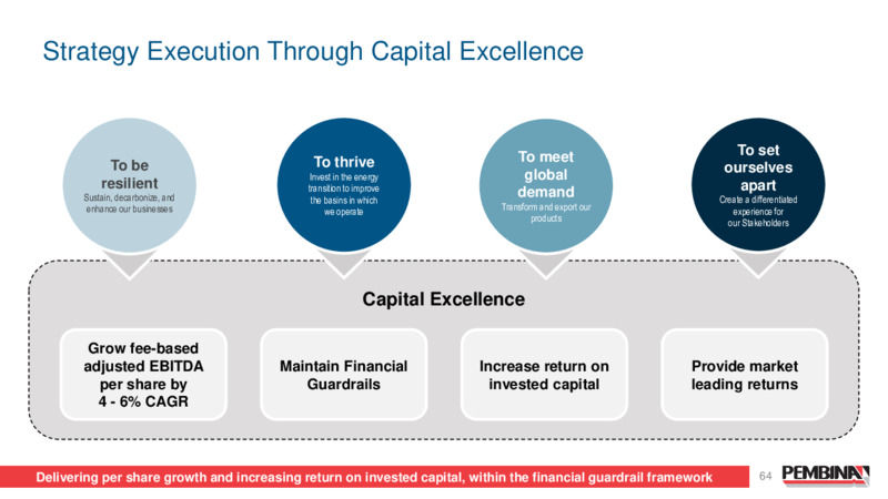 Pembina Pipeline Corporation 2024 Investor Day – Pembina Pipeline Corp – slide 64