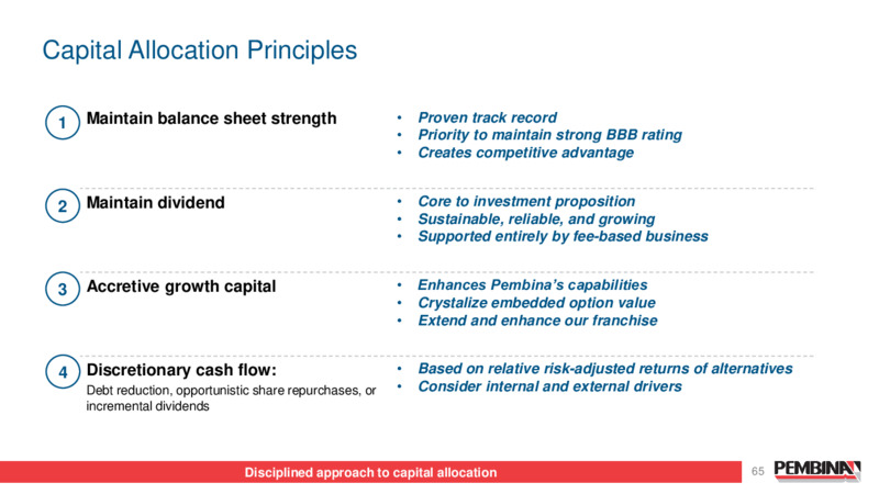 Pembina Pipeline Corporation 2024 Investor Day – Pembina Pipeline Corp – slide 65