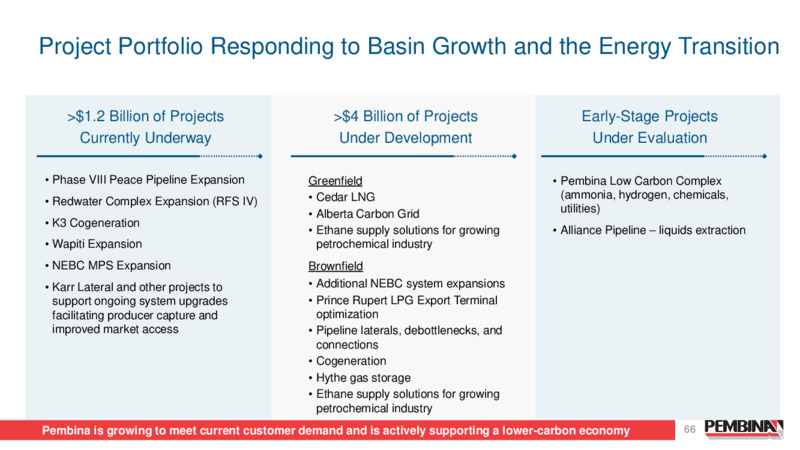 Pembina Pipeline Corporation 2024 Investor Day – Pembina Pipeline Corp – slide 66