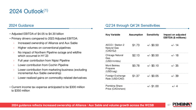 Pembina Pipeline Corporation 2024 Investor Day – Pembina Pipeline Corp – slide 67