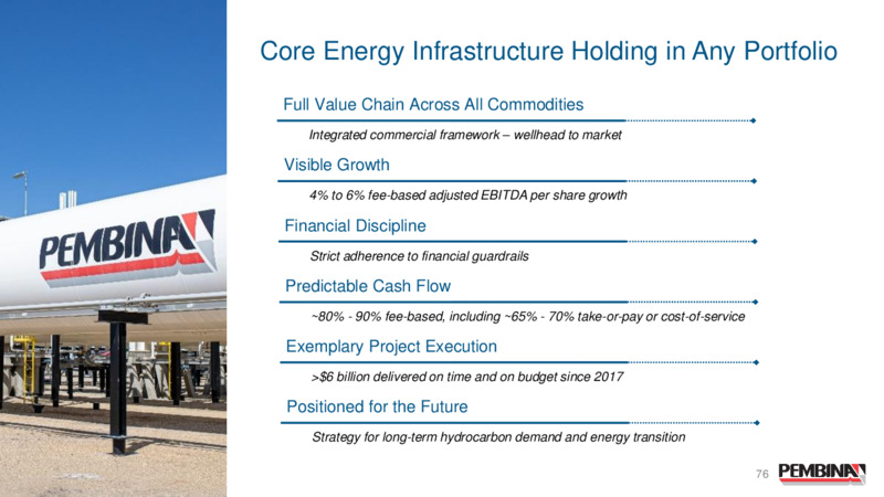 Pembina Pipeline Corporation 2024 Investor Day – Pembina Pipeline Corp – slide 76