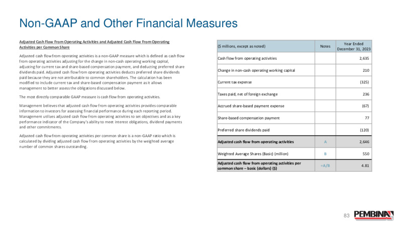 Pembina Pipeline Corporation 2024 Investor Day – Pembina Pipeline Corp – slide 82