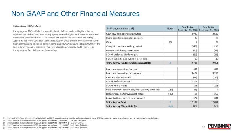 Pembina Pipeline Corporation 2024 Investor Day – Pembina Pipeline Corp – slide 85