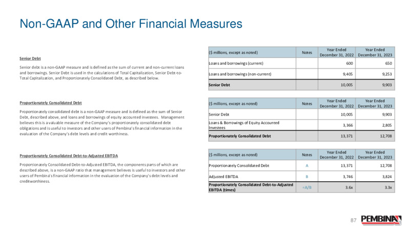 Pembina Pipeline Corporation 2024 Investor Day – Pembina Pipeline Corp – slide 86