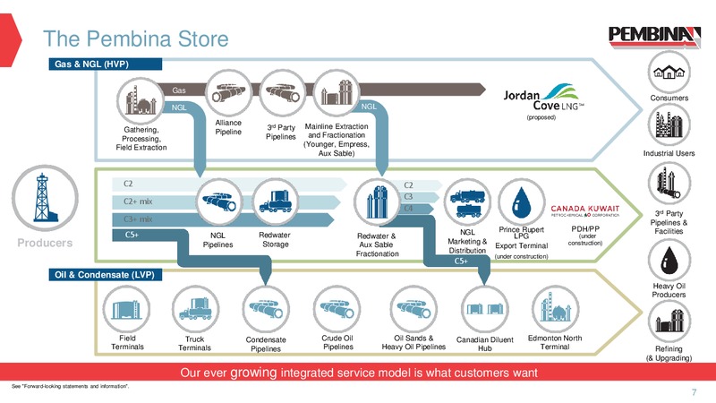 June 2019 Corporate Presentation – Pembina Pipeline Corp – slide 5