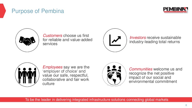 June 2019 Corporate Presentation – Pembina Pipeline Corp – slide 6