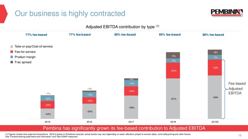 June 2019 Corporate Presentation – Pembina Pipeline Corp – slide 17