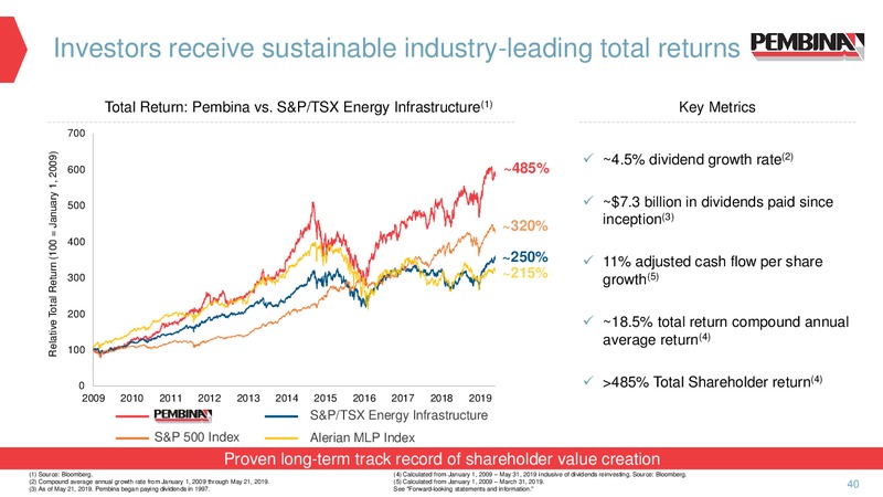June 2019 Corporate Presentation – Pembina Pipeline Corp – slide 38