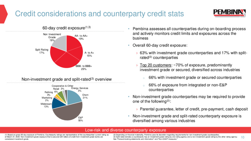 June 2020 Investor Presentation – Pembina Pipeline Corp – slide 8