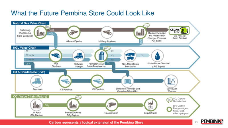 July 2022 Investor Presentation – Pembina Pipeline Corp – slide 21