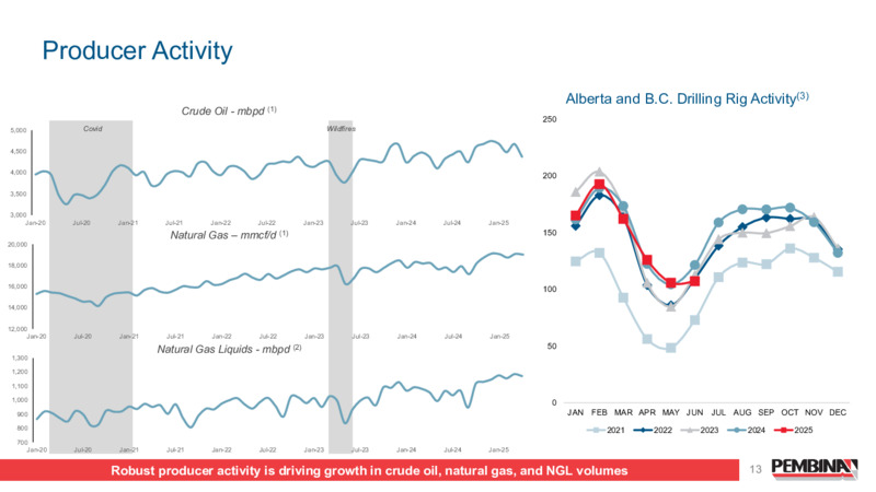 July 2025 Investor Presentation – Pembina Pipeline Corp – slide 13