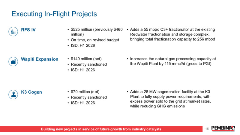 July 2025 Investor Presentation – Pembina Pipeline Corp – slide 15