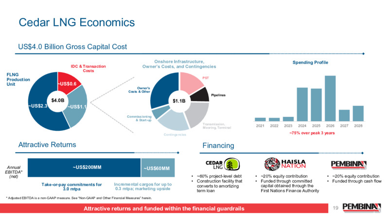 July 2025 Investor Presentation – Pembina Pipeline Corp – slide 19