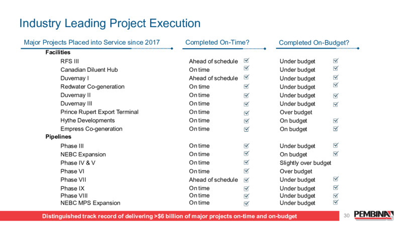 July 2025 Investor Presentation – Pembina Pipeline Corp – slide 30