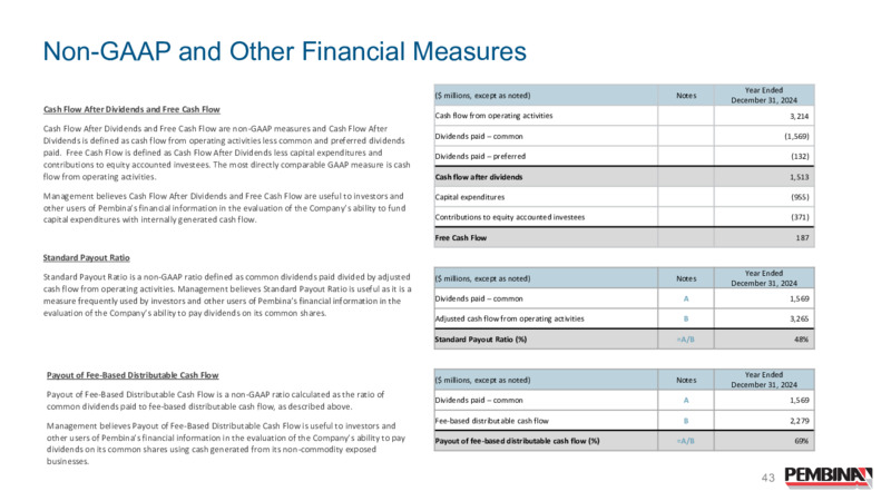 July 2025 Investor Presentation – Pembina Pipeline Corp – slide 42