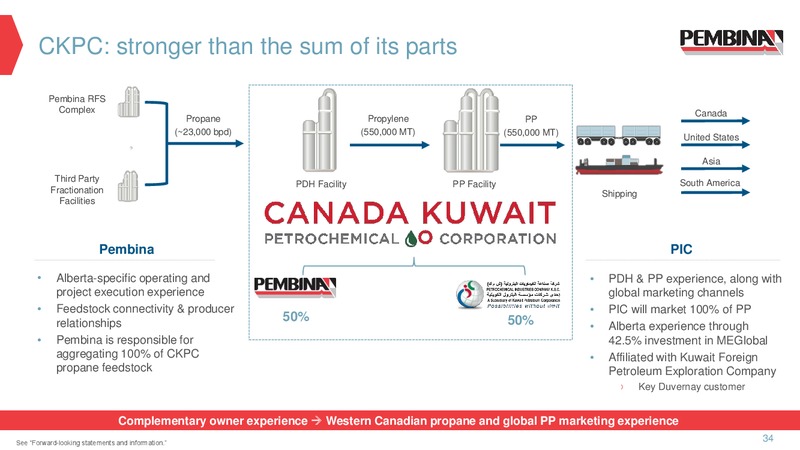 July 2019 Corporate Presentation – Pembina Pipeline Corp – slide 32