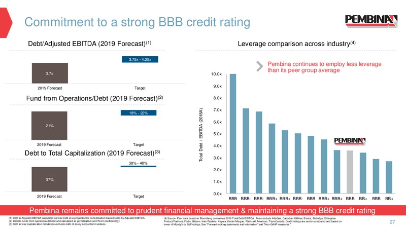 August 2019 Corporate Presentation – Pembina Pipeline Corp – slide 25