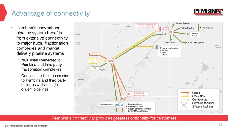 August 2019 Corporate Presentation – Pembina Pipeline Corp – slide 31