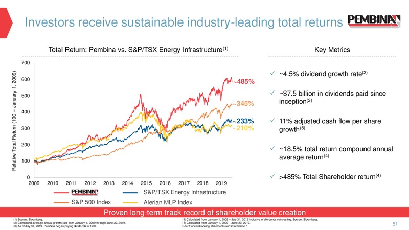 August 2019 Corporate Presentation – Pembina Pipeline Corp – slide 49