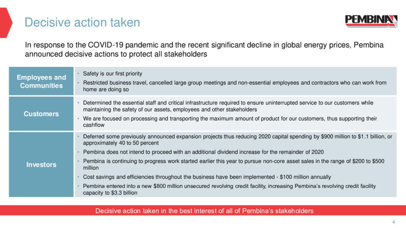 August 2020 Investor Presentation – Pembina Pipeline Corp – slide 2