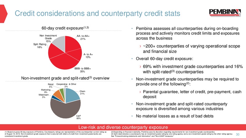 September 2019 Corporate Update – Pembina Pipeline Corp – slide 27