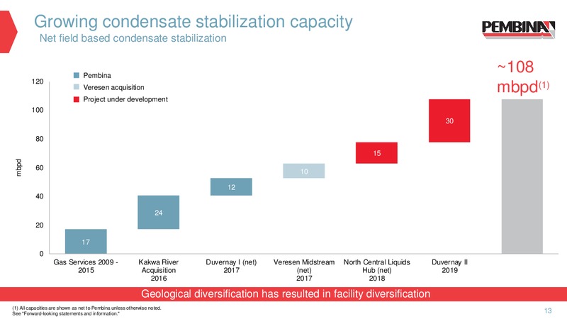 September 2018 Corporate Update – Pembina Pipeline Corp – slide 11