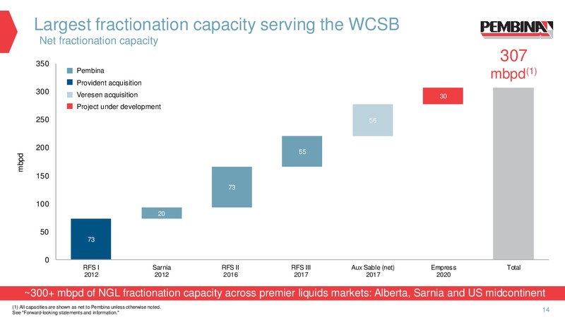 September 2018 Corporate Update – Pembina Pipeline Corp – slide 12