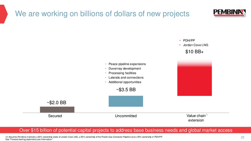 September 2018 Corporate Update – Pembina Pipeline Corp – slide 23